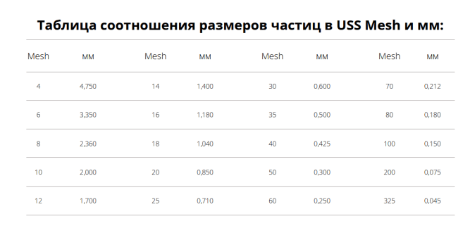 Уголь активированный кокосовый NWC 8х30