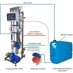 Система заполнения фильтратом