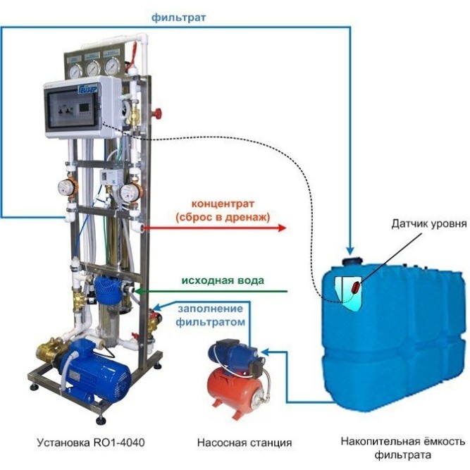 Система заполнения фильтратом